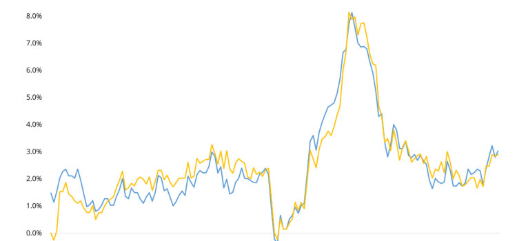 Canadian Inflation (July 2026) – August 17, 2026 Canadian Inflation (July 2026) – August 17, 2026